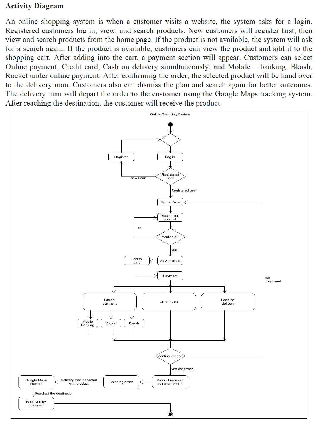 activity_diagram